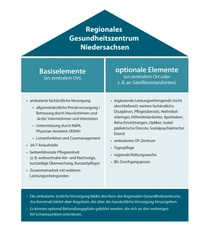 Startseite - Bundesverband Der Belegärzte Und Belegkrankenhäuser